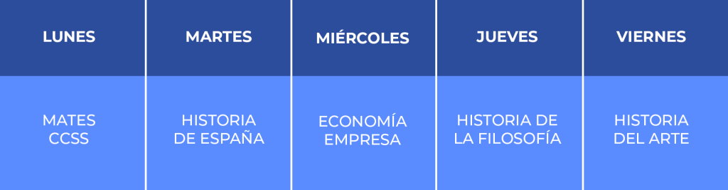 Cómo estudiar cinco asignaturas a la vez sin agobiarte: neuroeducación aplicada al Bachillerato Social 1 Cómo estudiar cinco asignaturas a la vez sin agobiarte: neuroeducación aplicada al Bachillerato Social